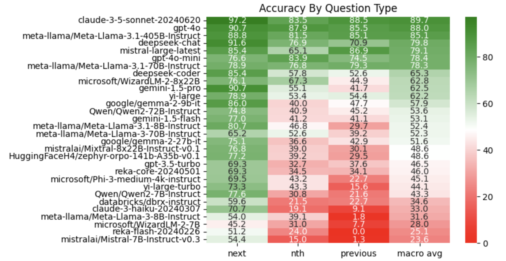 numseqbench_accuracy.png